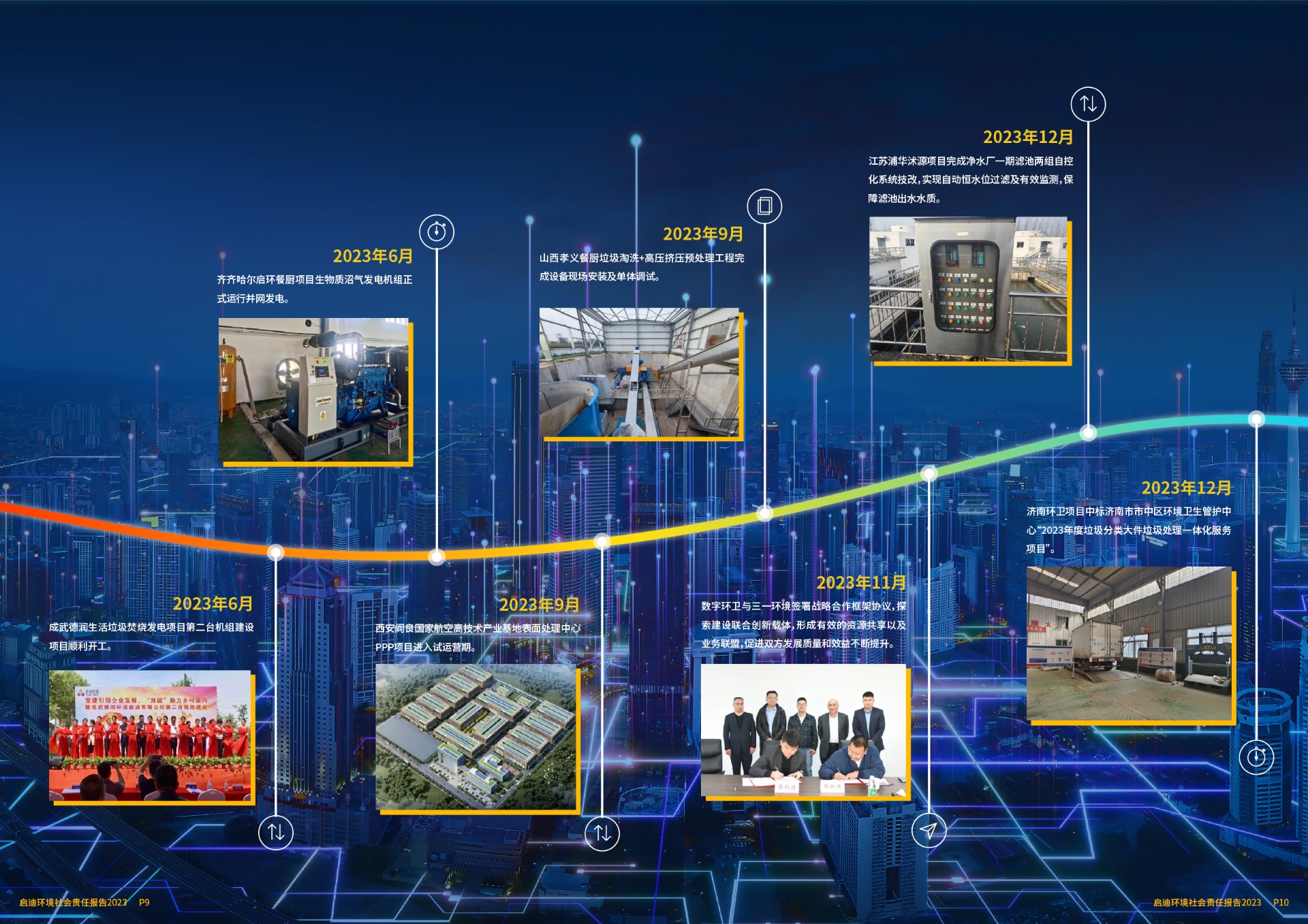 2023社会责任汇报(6)_页面_07.jpg